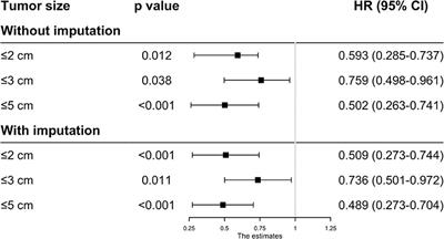 Comparative Effectiveness of Radiofrequency Ablation vs. Surgical Resection for Patients With Solitary Hepatocellular Carcinoma Smaller Than 5 cm